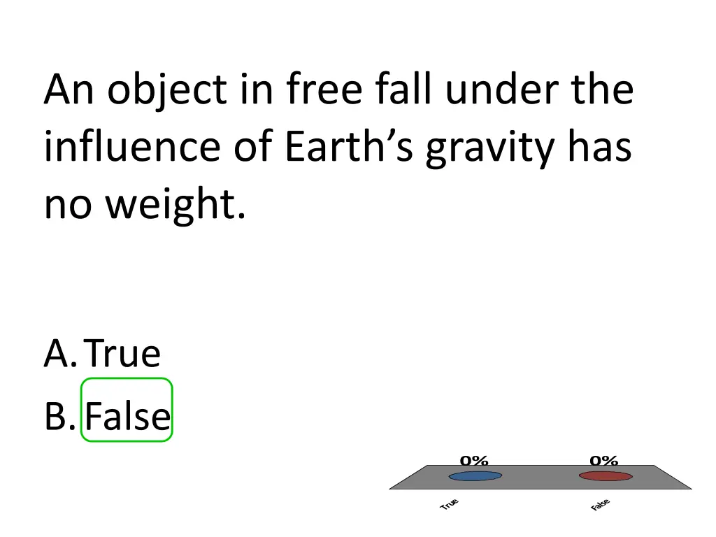 an object in free fall under the influence