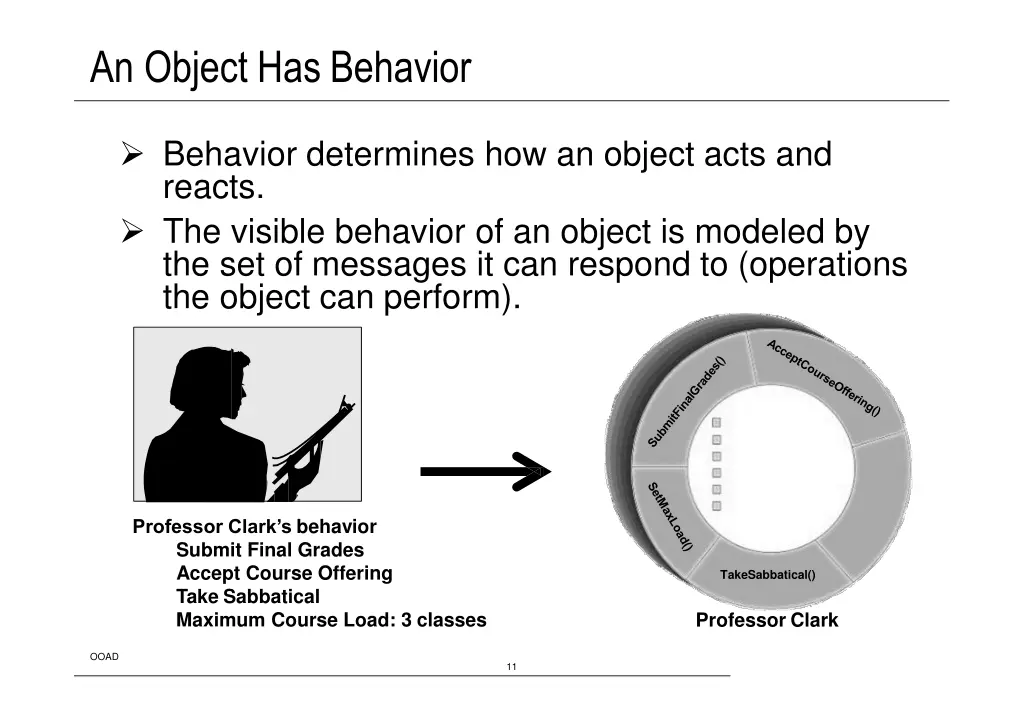 an object has behavior