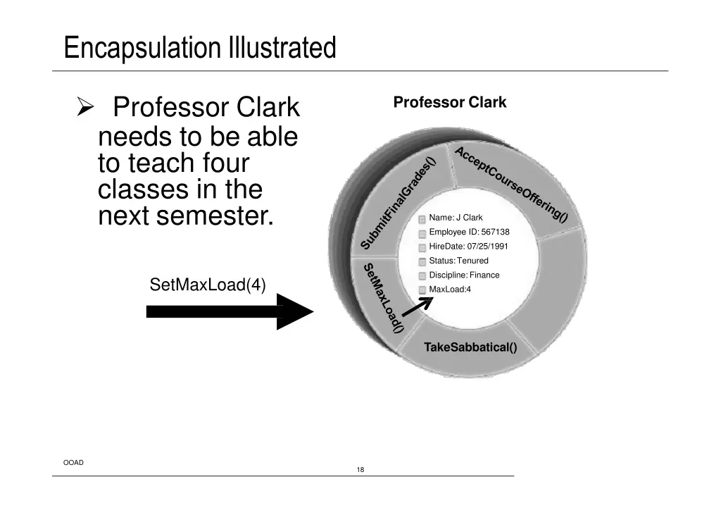 encapsulationillustrated