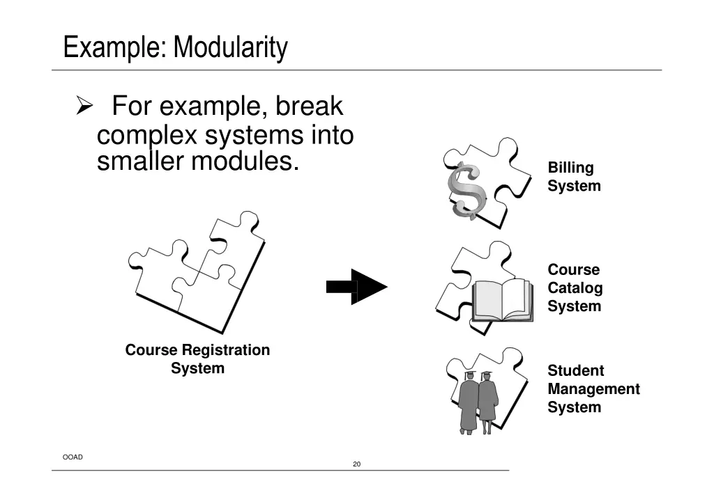 example modularity