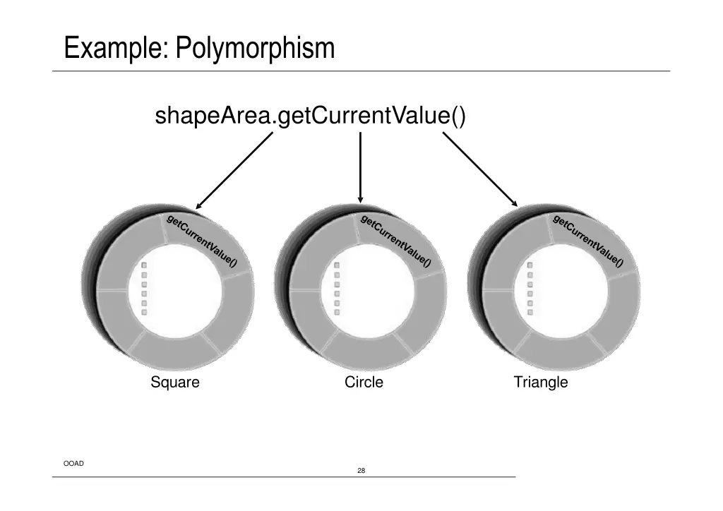 example polymorphism