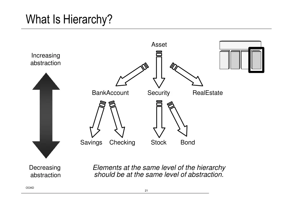 what is hierarchy