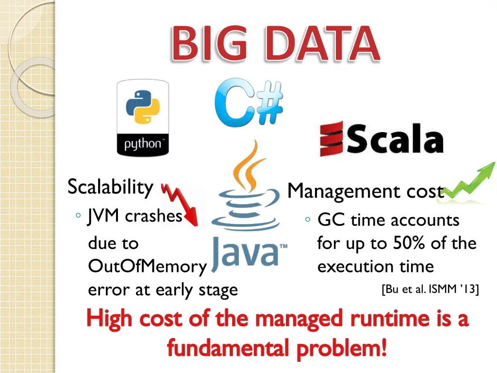 big data 1