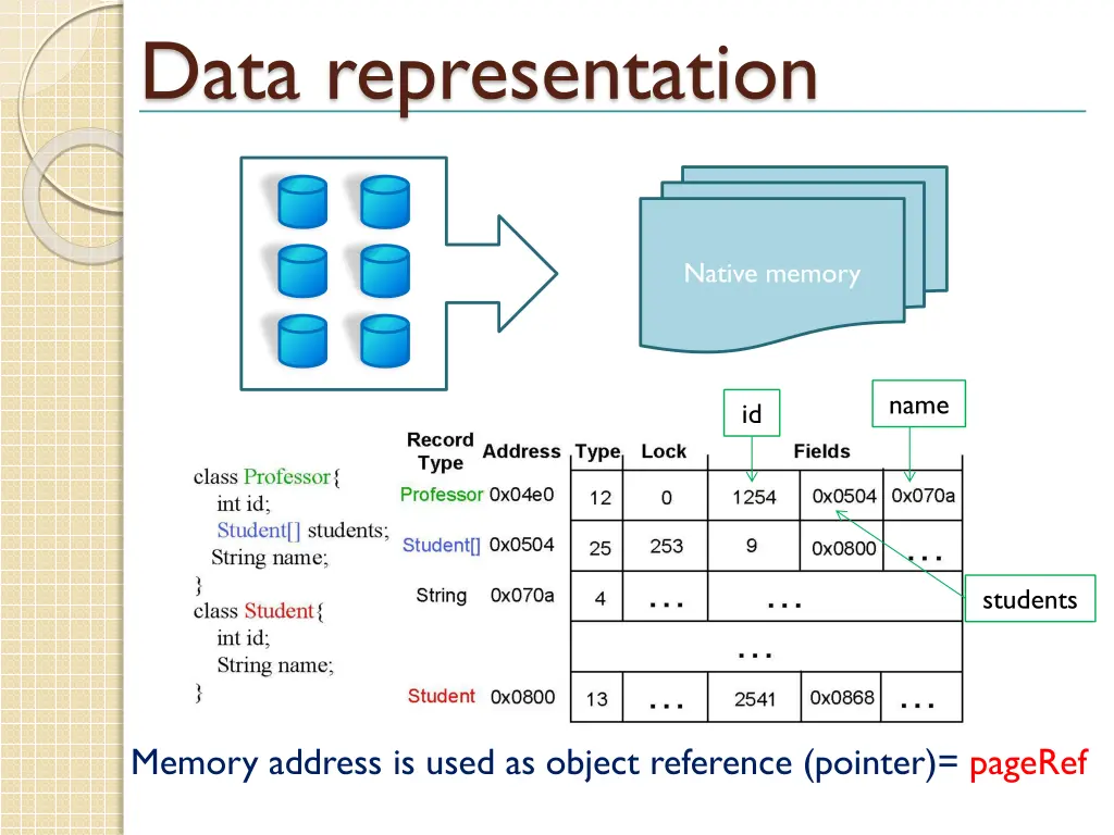 data representation