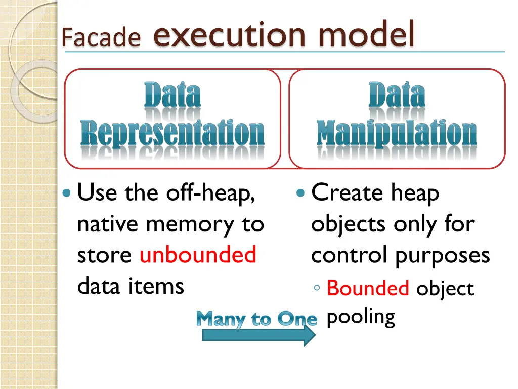 facade execution model