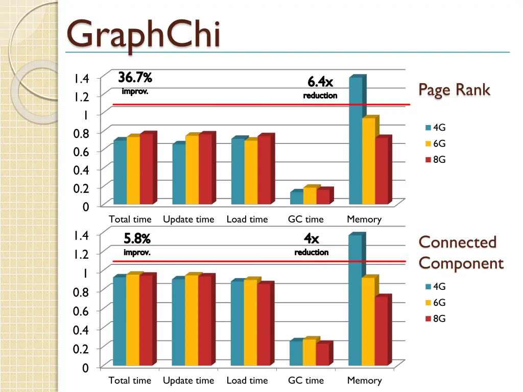 graphchi