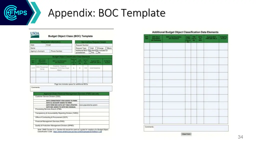 appendix boc template