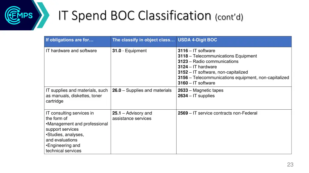 it spend boc classification cont d