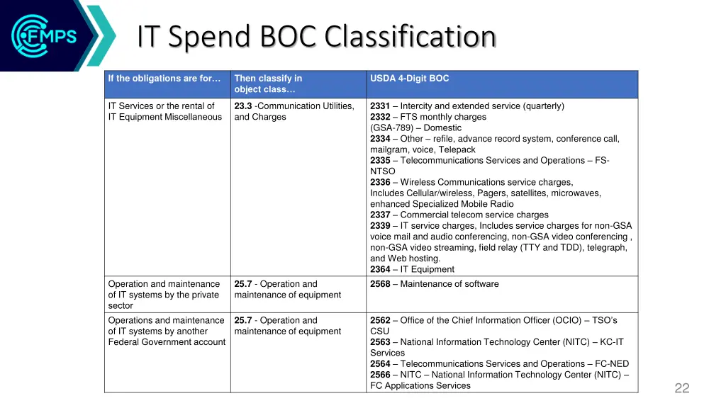 it spend boc classification