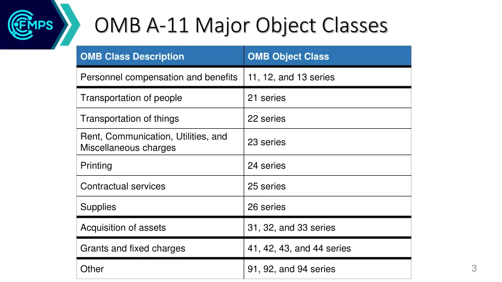 omb a 11 major object classes