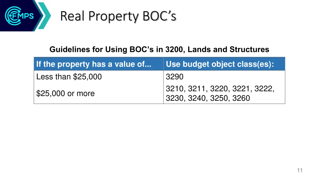 real property boc s