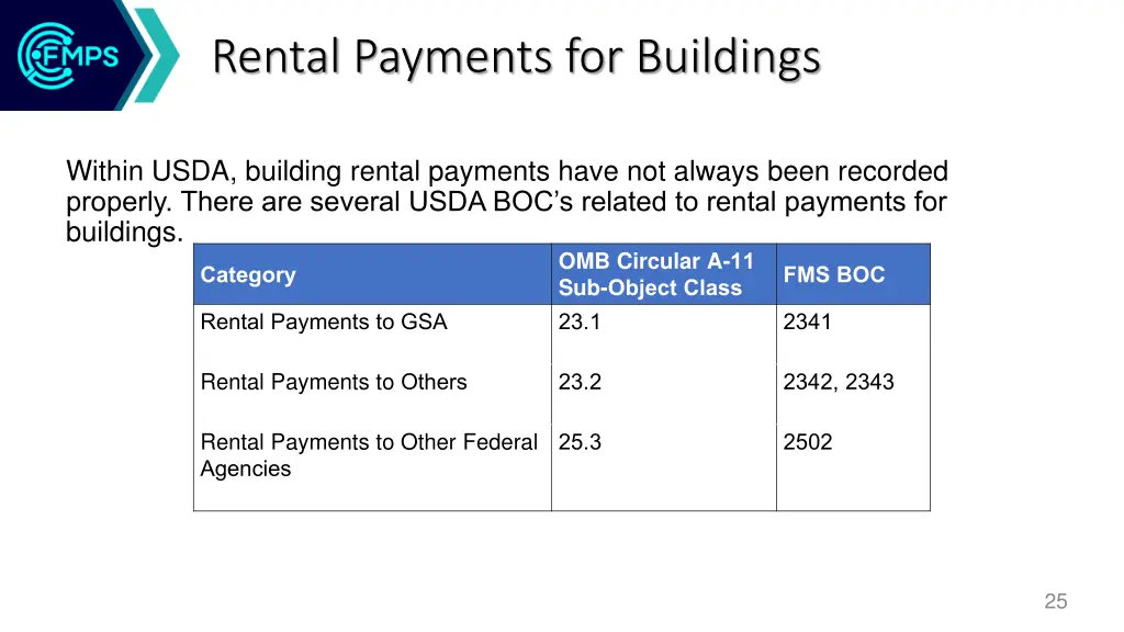 rental payments for buildings