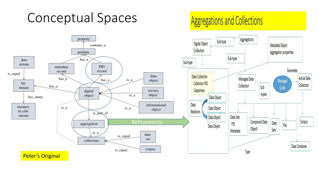 conceptual spaces
