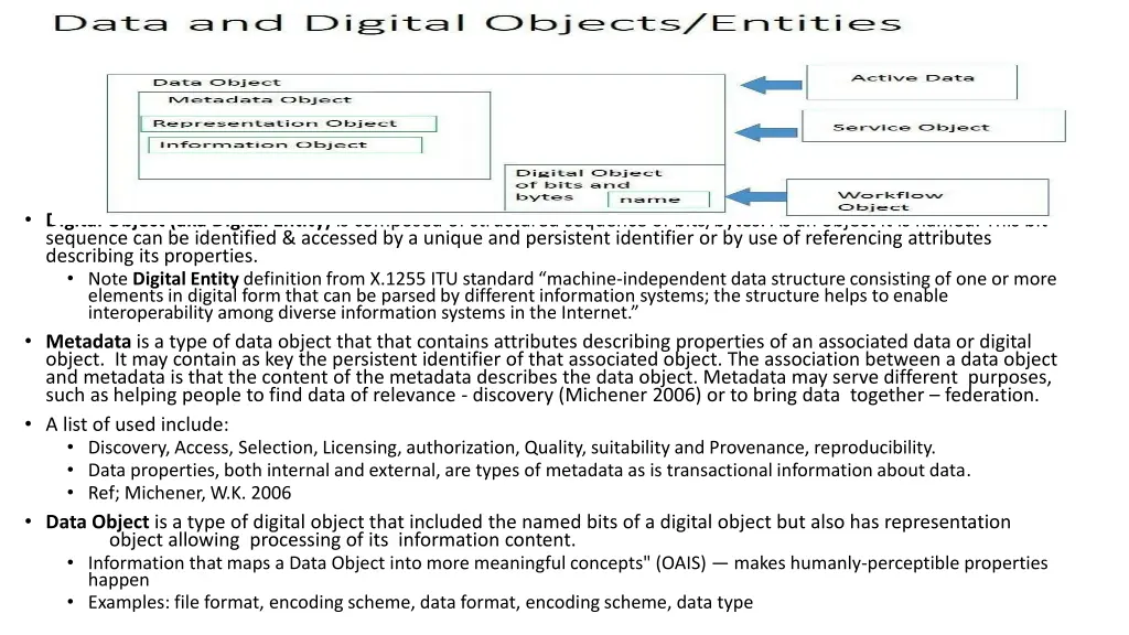 digital object aka digital entity is composed