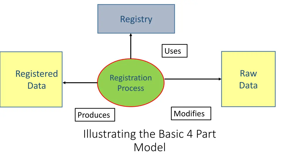 registry