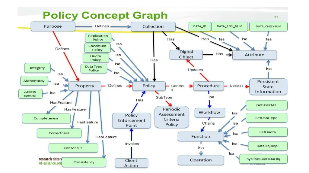 slide7