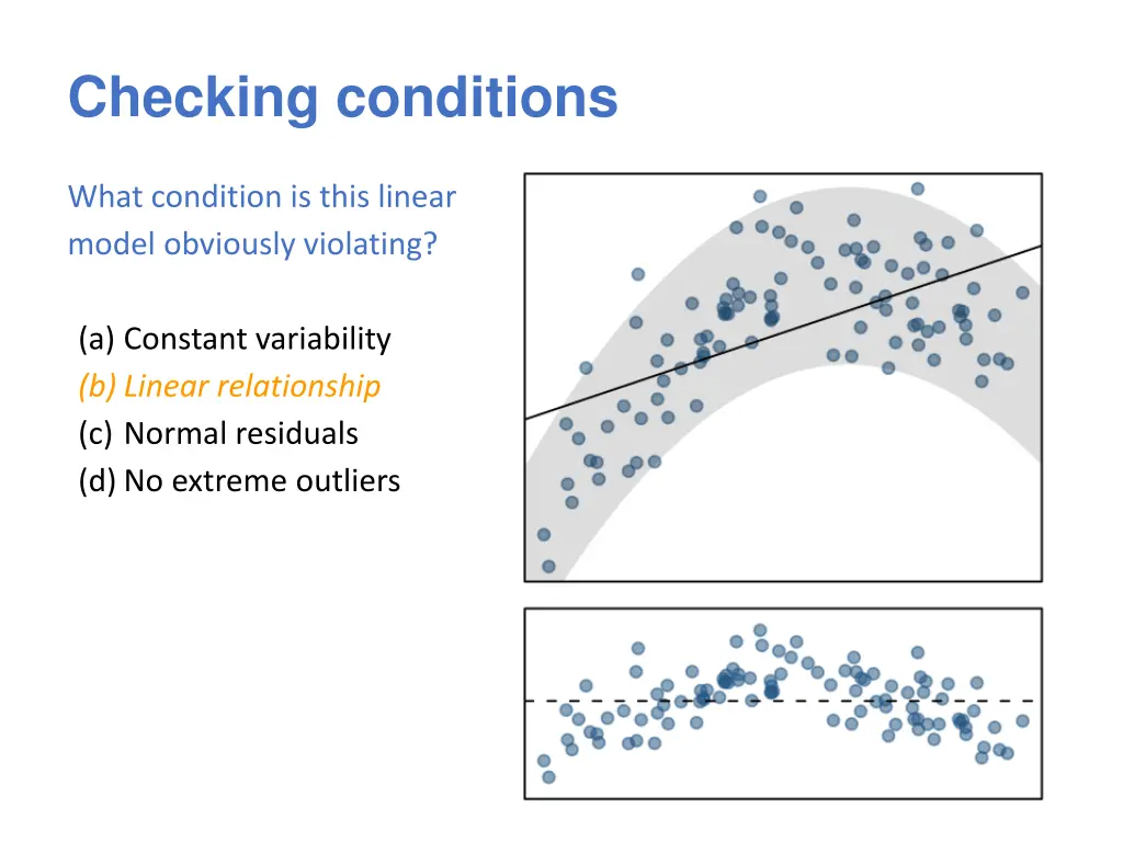 checking conditions 1