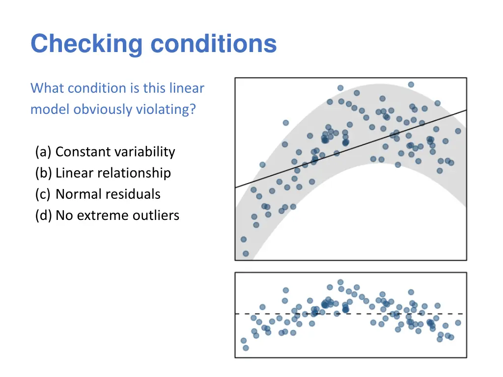 checking conditions