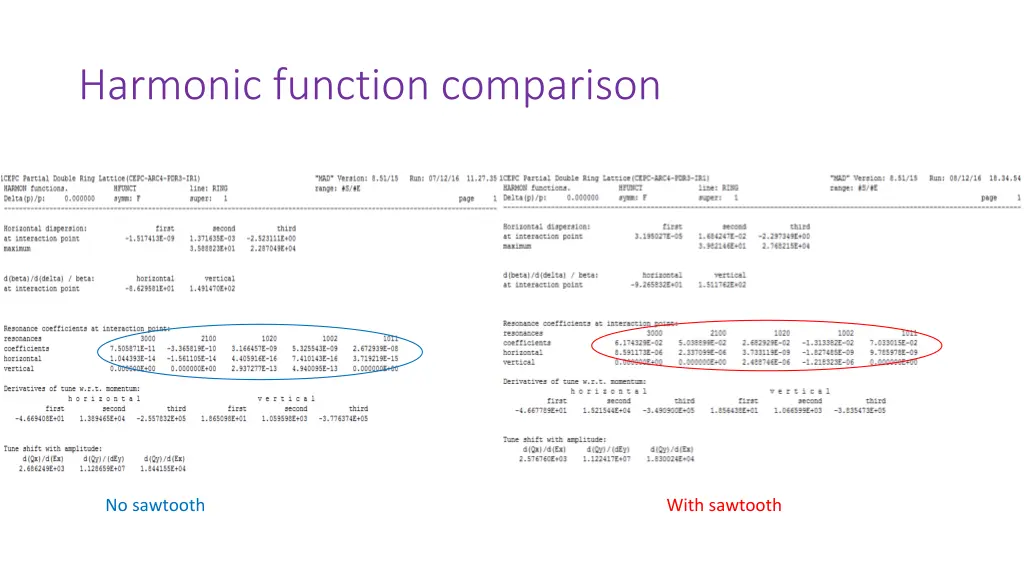 harmonic function comparison