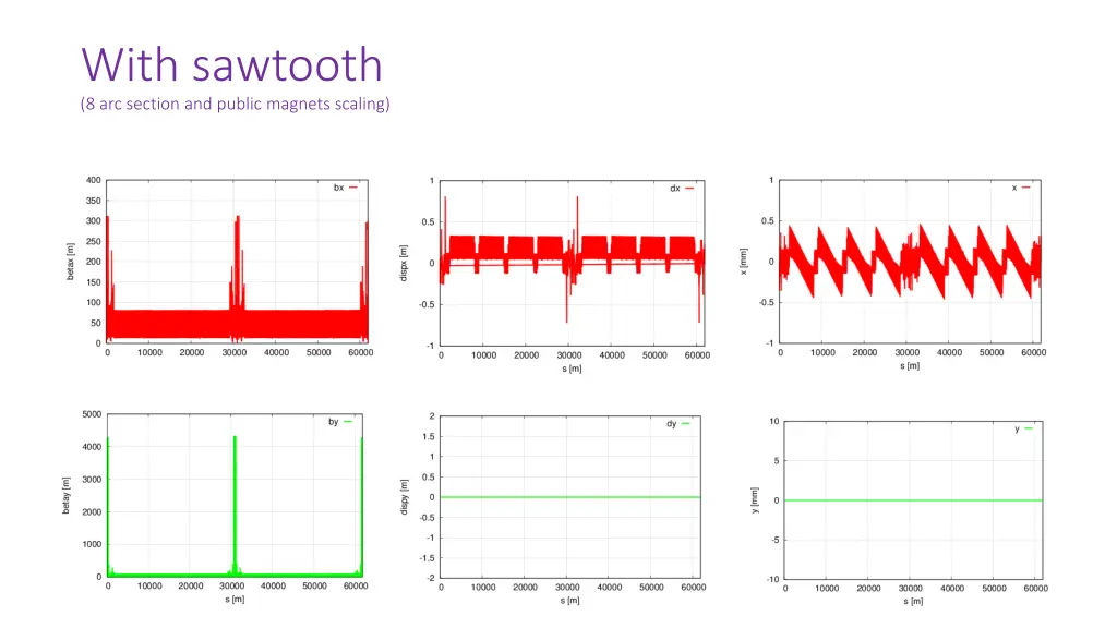 with sawtooth 8 arc section and public magnets