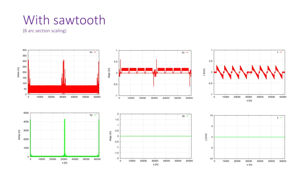 with sawtooth 8 arc section scaling