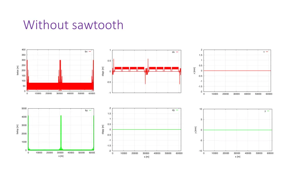 without sawtooth