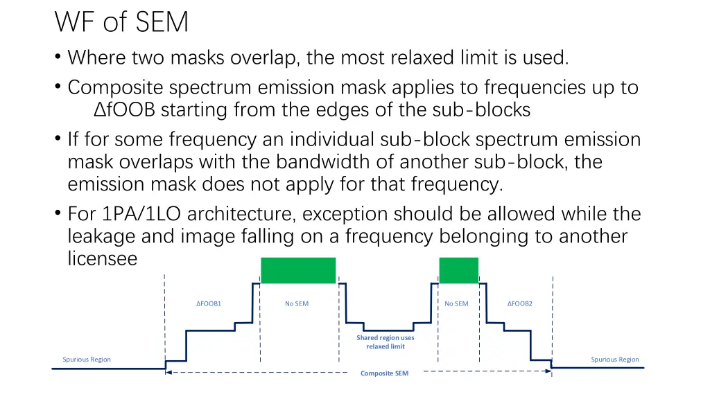 wf of sem where two masks overlap the most