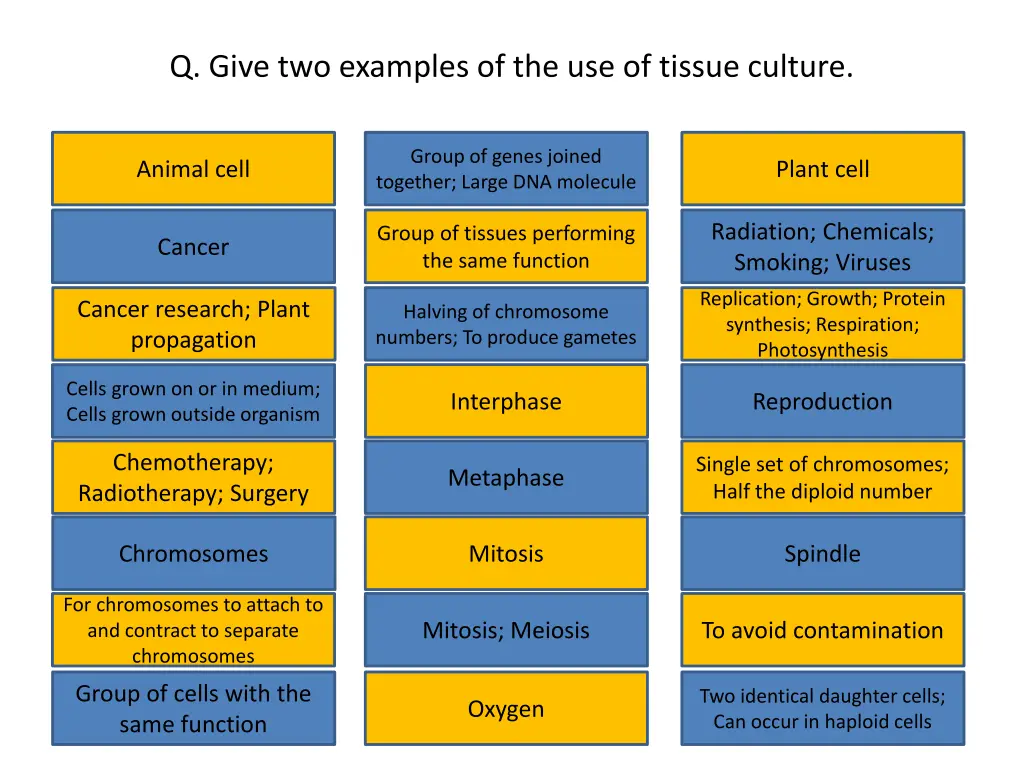 q give two examples of the use of tissue culture