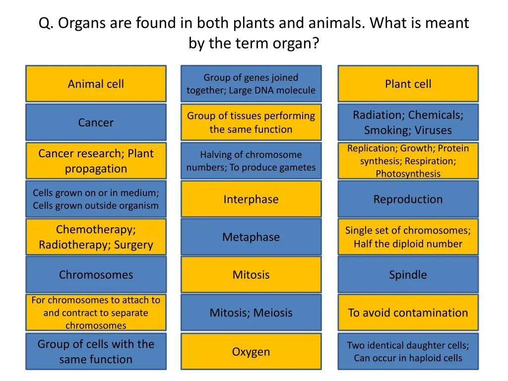 q organs are found in both plants and animals