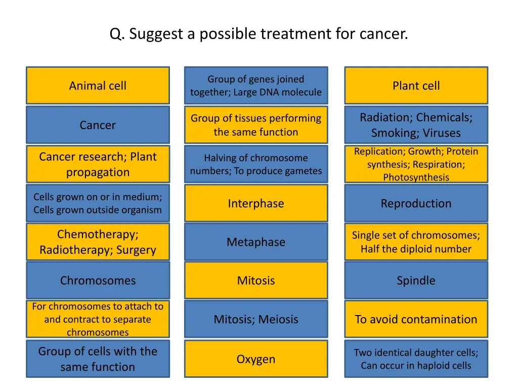 q suggest a possible treatment for cancer