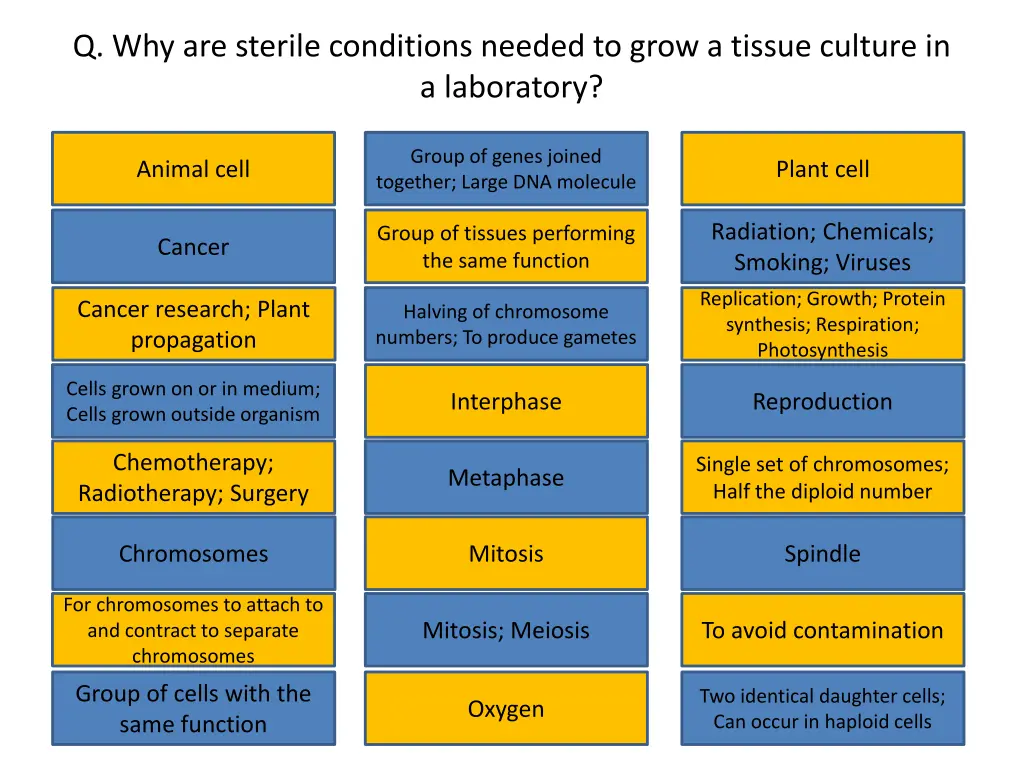 q why are sterile conditions needed to grow