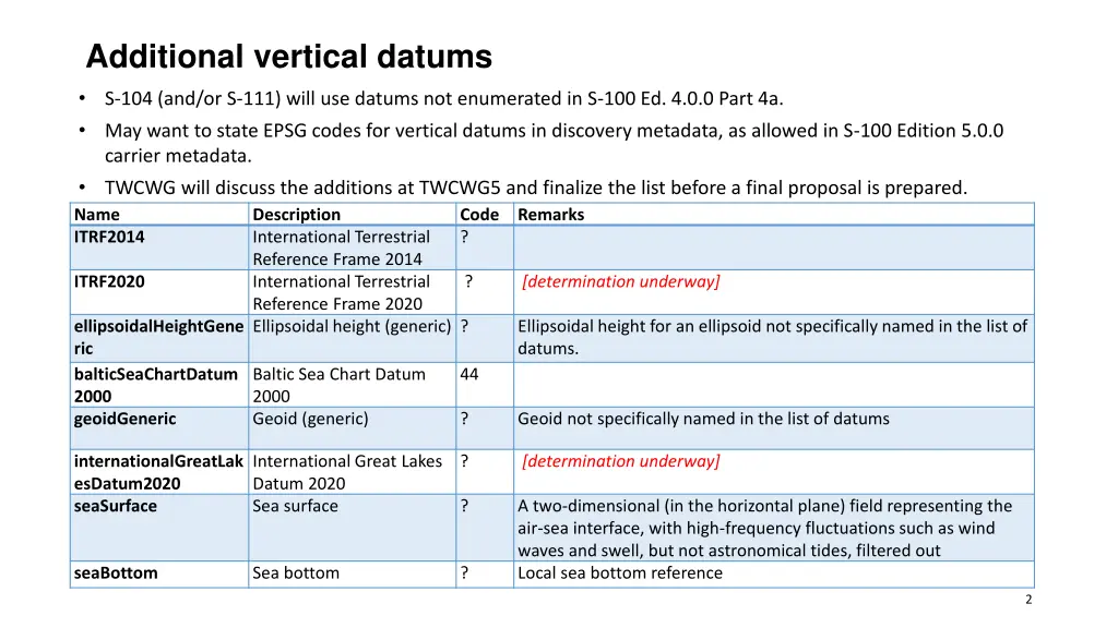 additional vertical datums