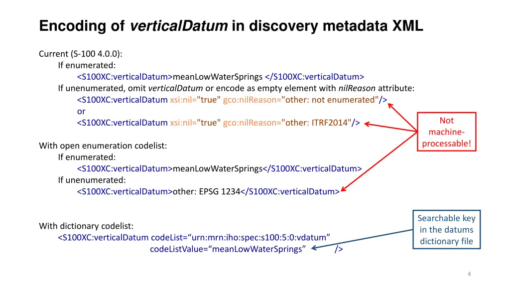 encoding of verticaldatum in discovery metadata