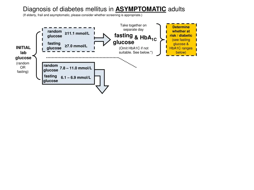 diagnosis of diabetes mellitus in asymptomatic 1