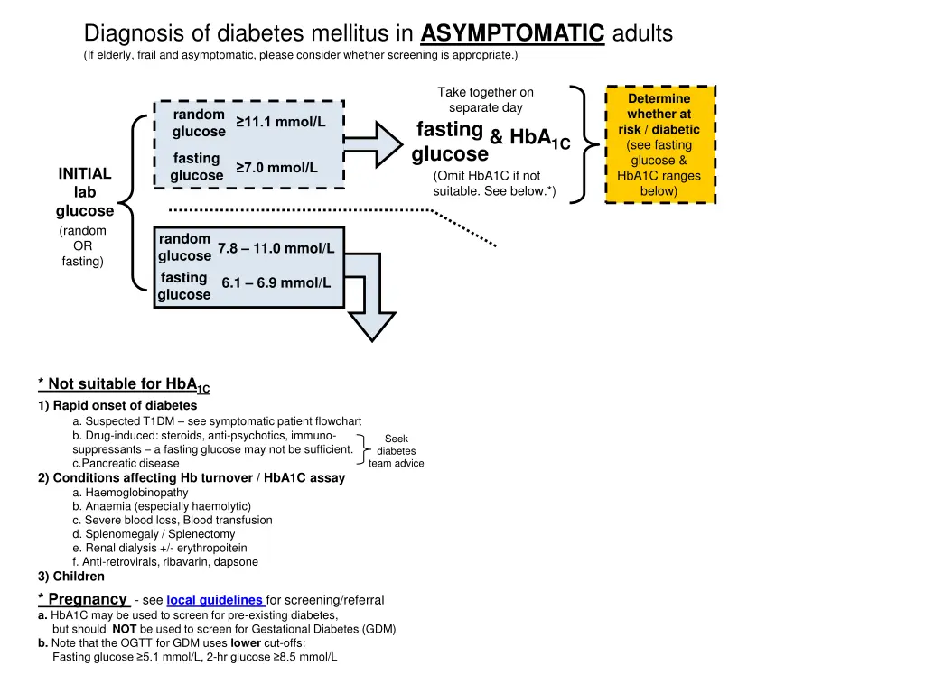 diagnosis of diabetes mellitus in asymptomatic 2