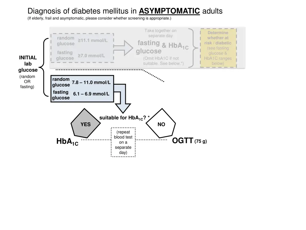 diagnosis of diabetes mellitus in asymptomatic 3