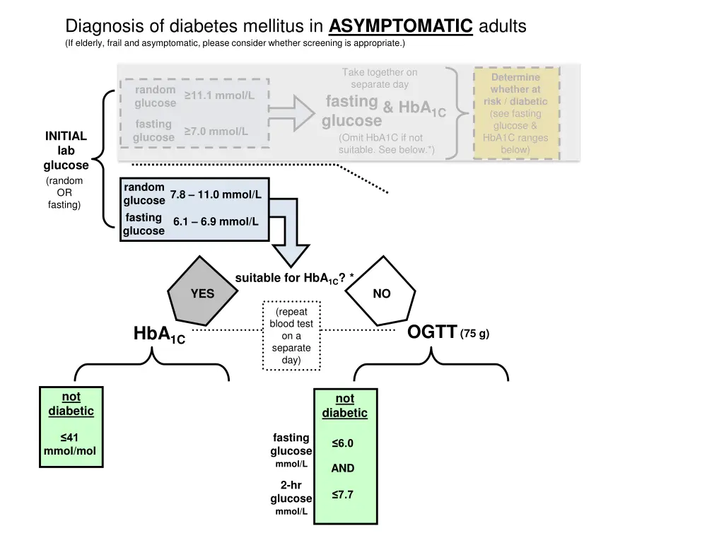 diagnosis of diabetes mellitus in asymptomatic 4