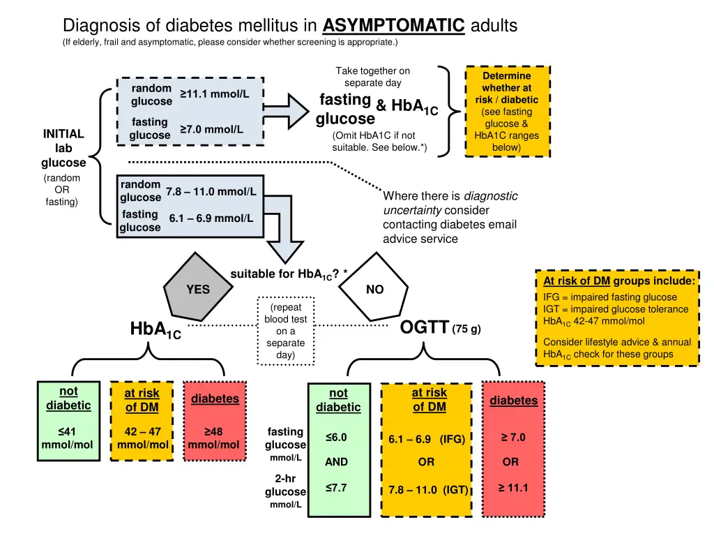 diagnosis of diabetes mellitus in asymptomatic 8