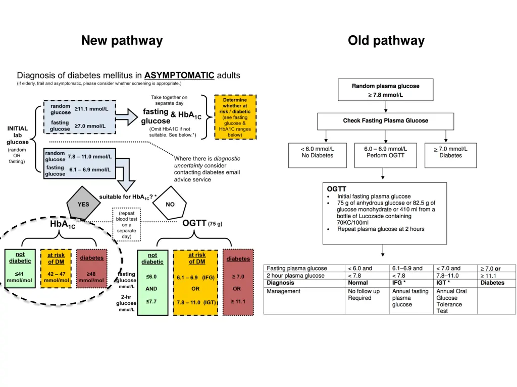 new pathway 1