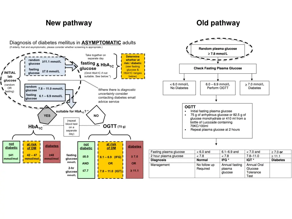 new pathway