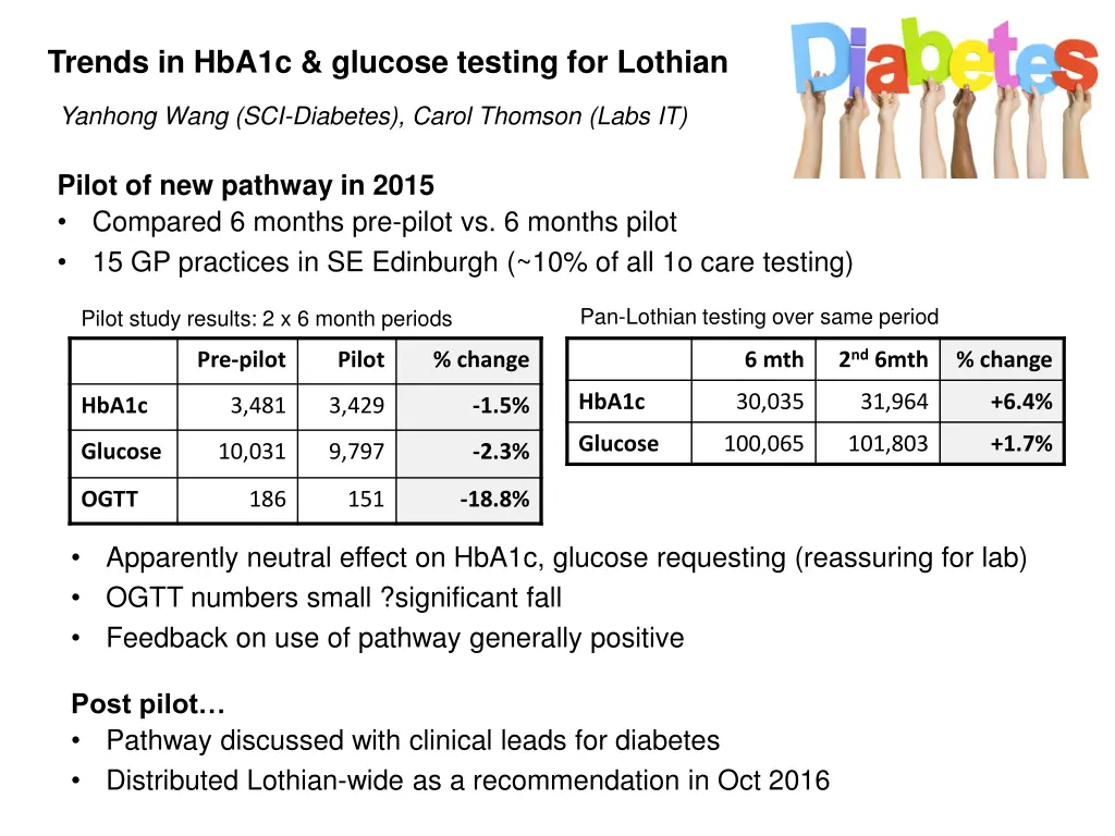 trends in hba1c glucose testing for lothian