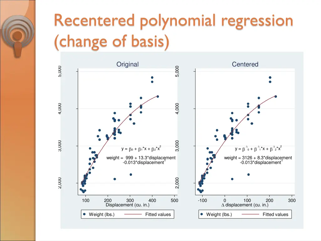 recentered polynomial regression change of basis