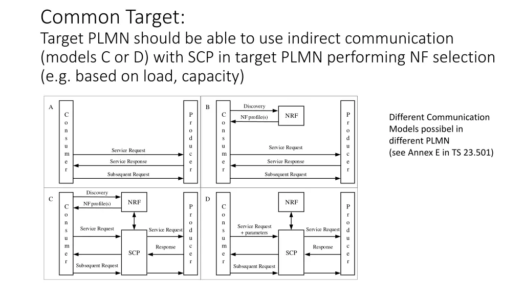 common target target plmn should be able
