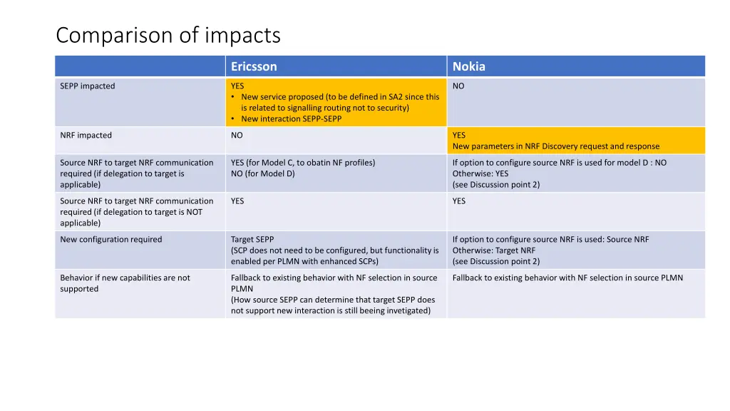 comparison of impacts