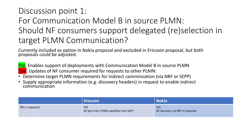 discussion point 1 for communication model