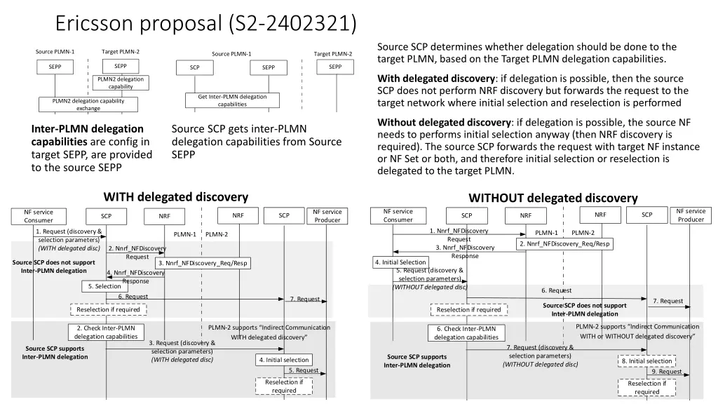 ericsson proposal s2 2402321