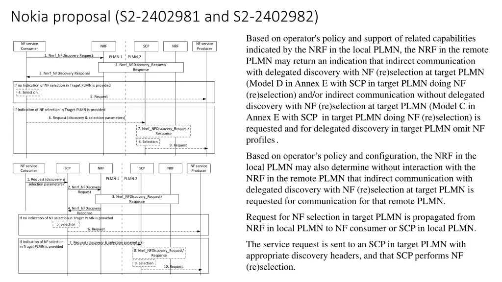 nokia proposal s2 2402981 and s2 2402982