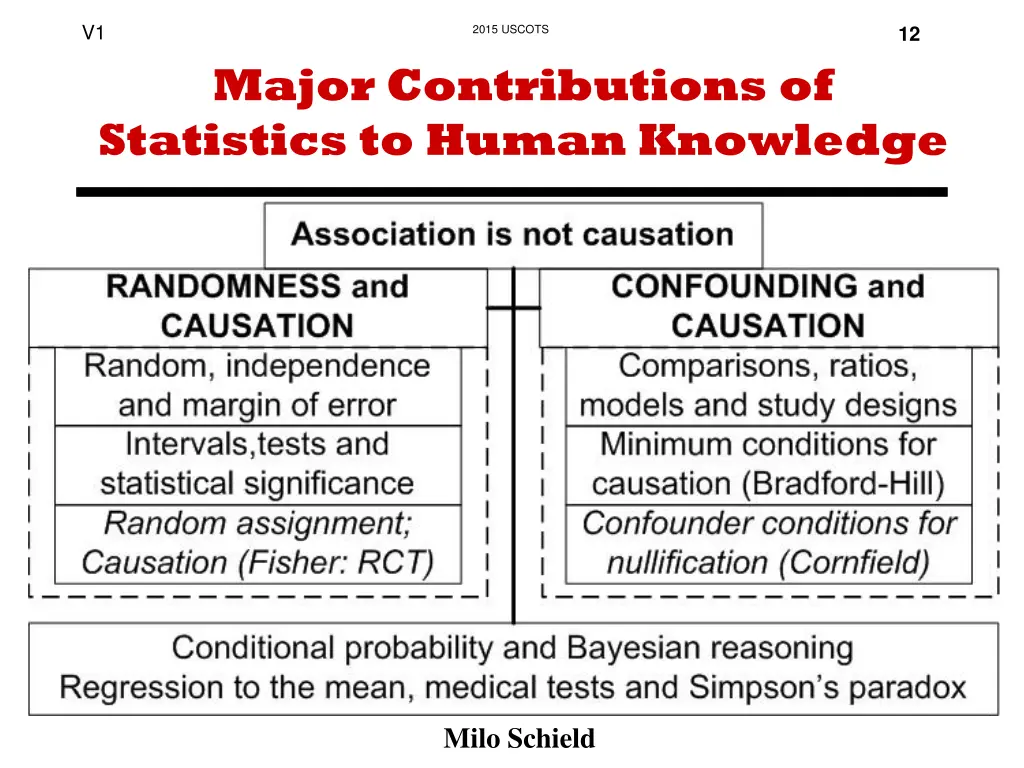 slide12