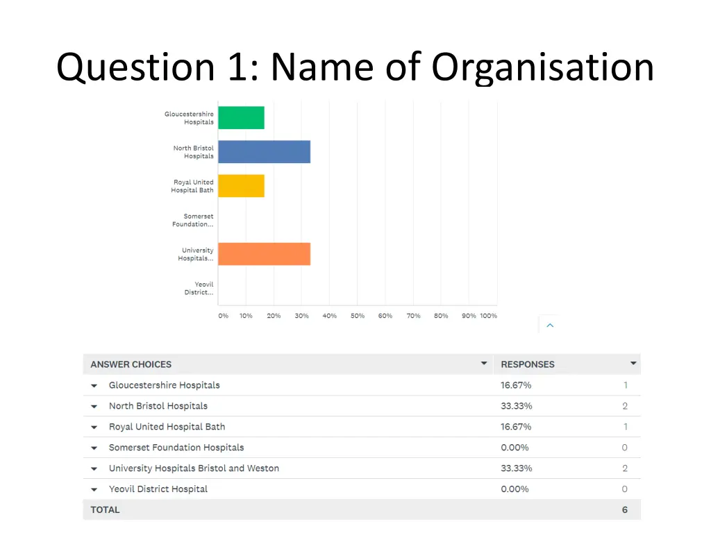 question 1 name of organisation