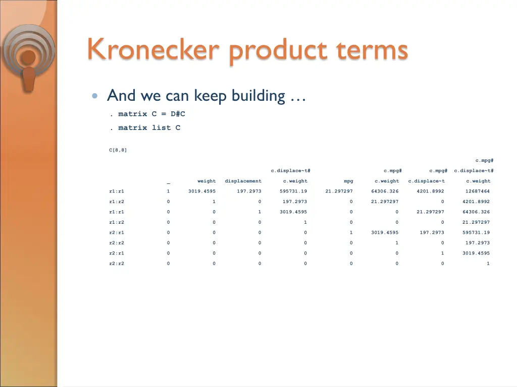 kronecker product terms 2